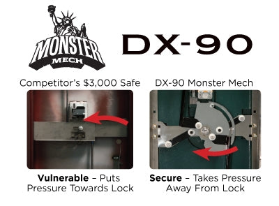 Liberty Safe's Monster Mech: A Thief's Worst Nightmare
